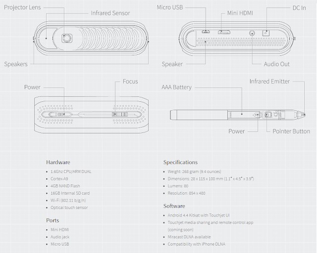 The technical detail of Touchjet Pond 1