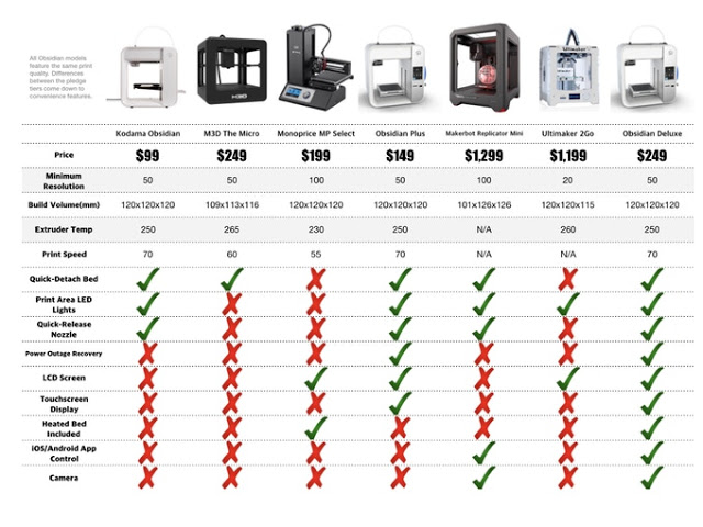 Obsidian 3D Printer 3 comparison table 1